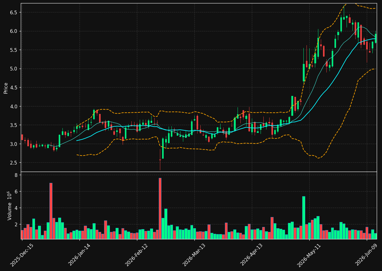 ASPN chart
