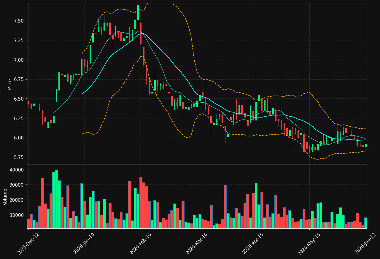 ASPO.HE chart