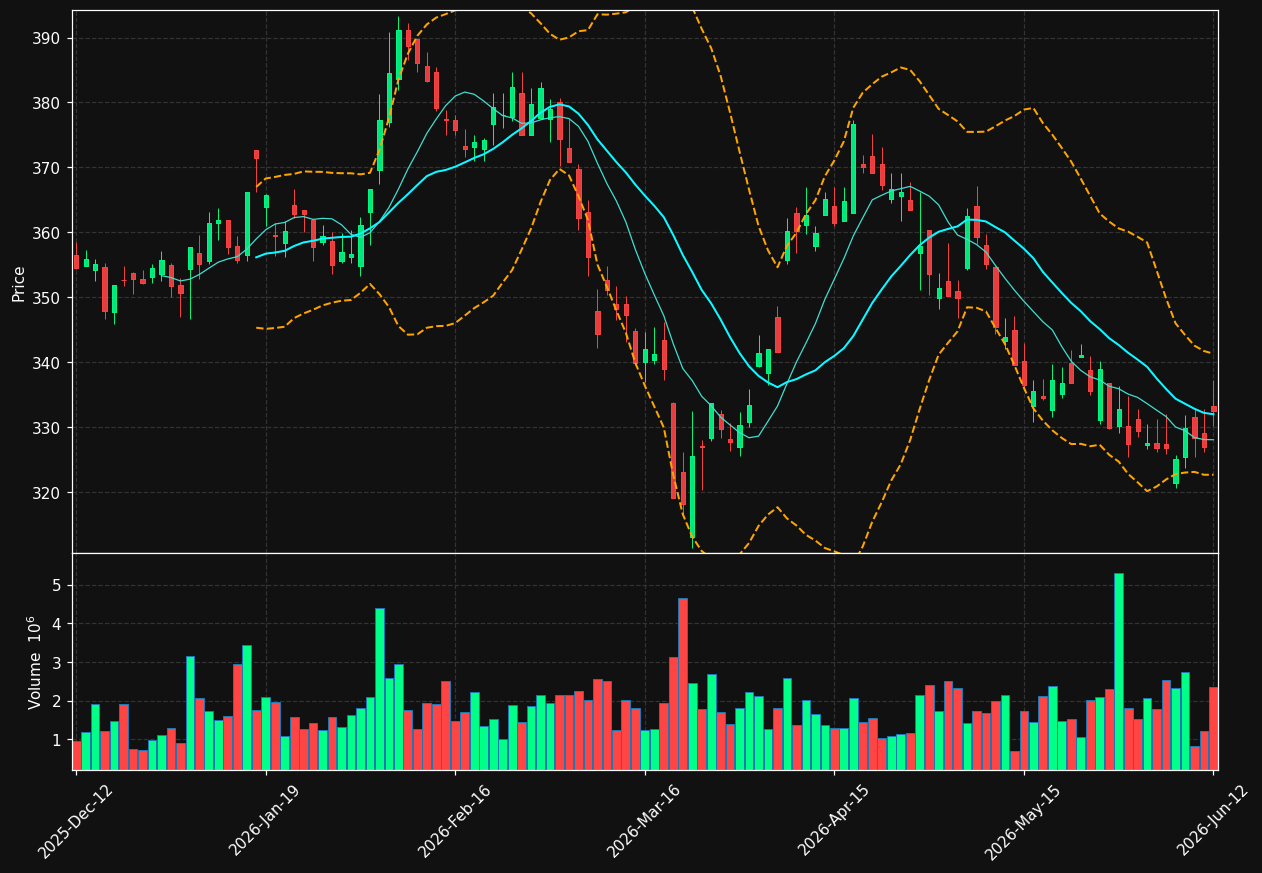 ASSA-B.ST chart