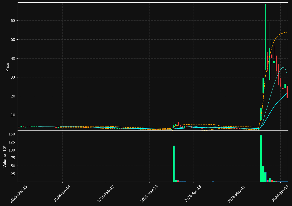 ASTC chart