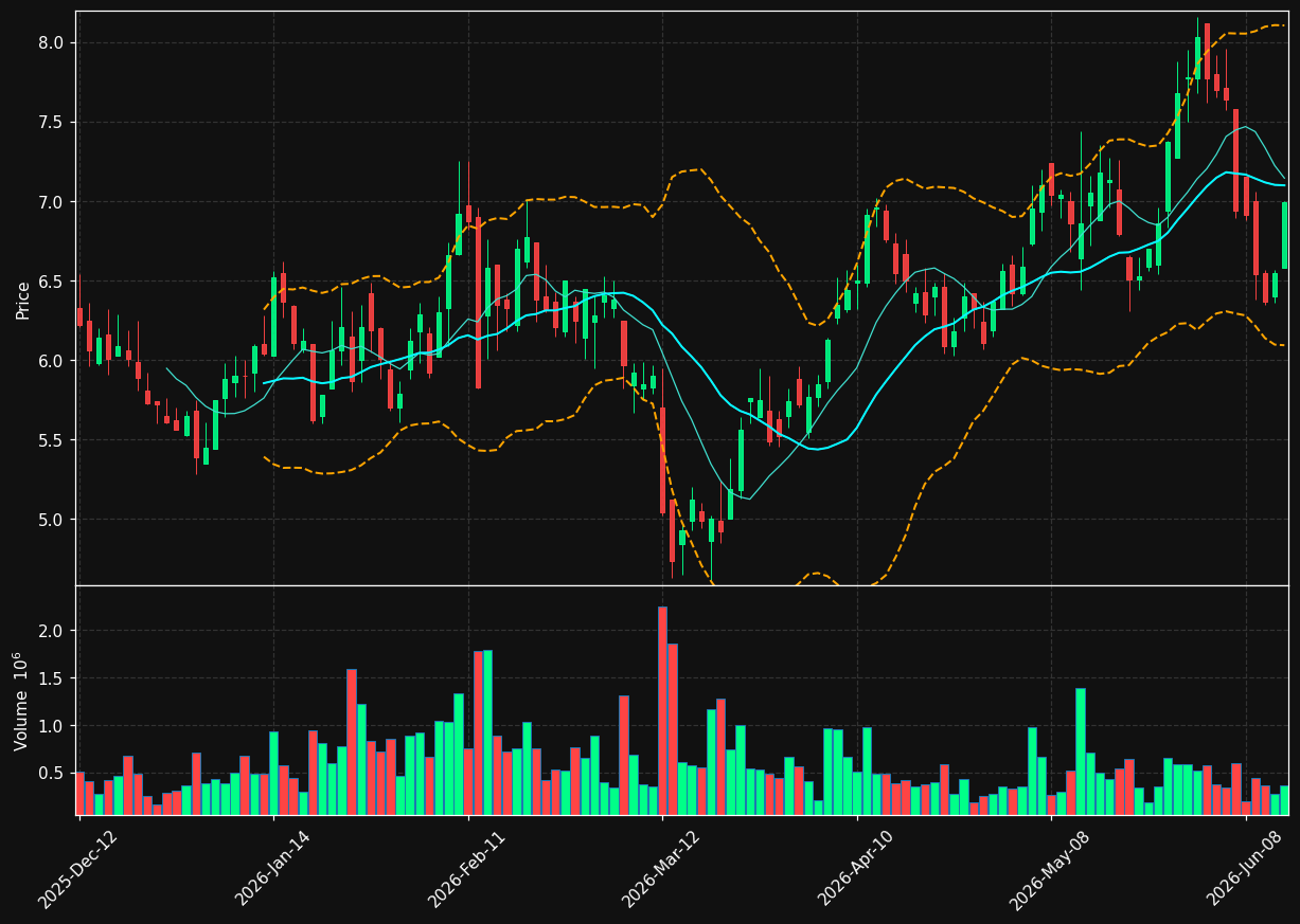 ASTL.TO chart