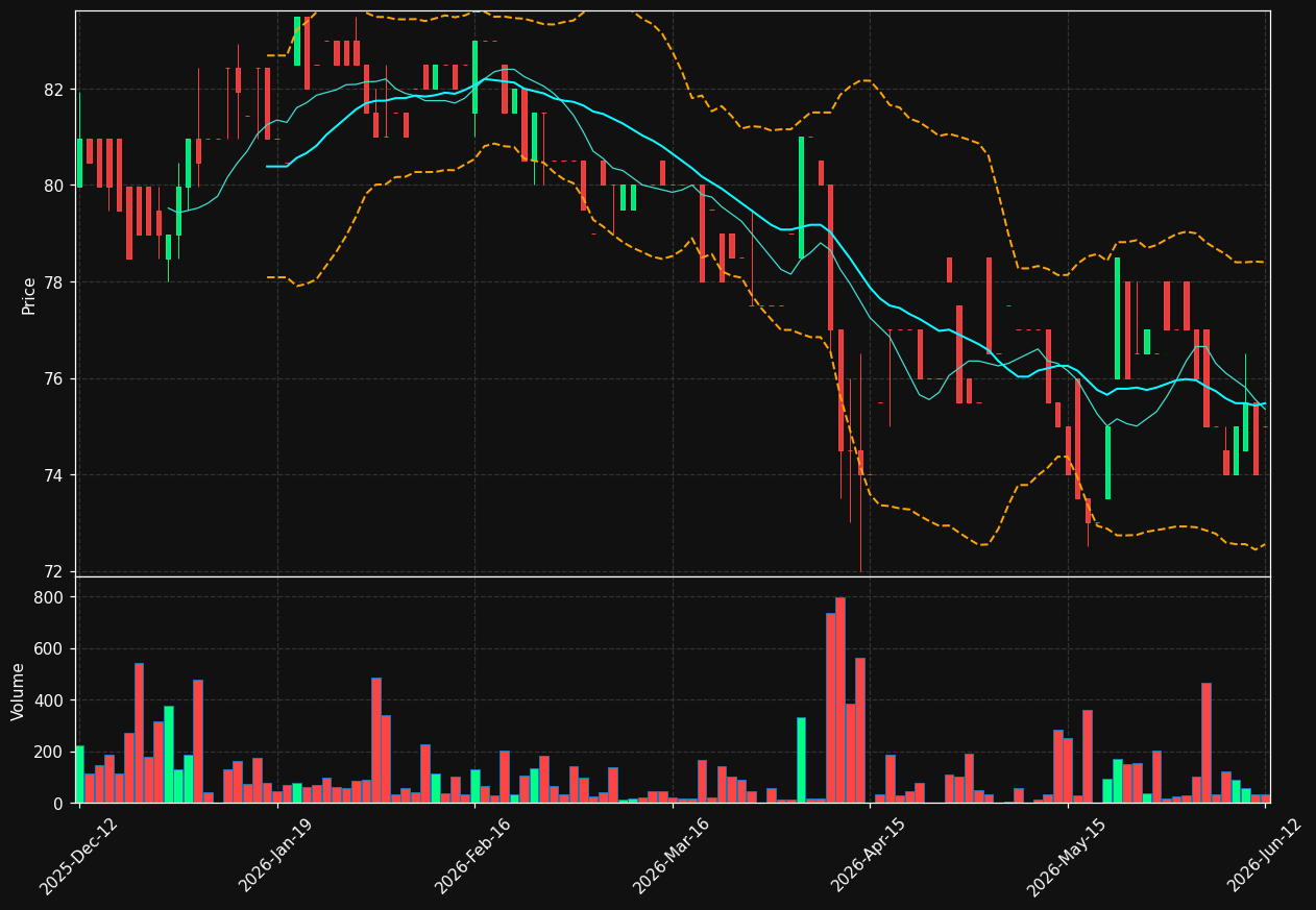 ASUNTO.HE chart