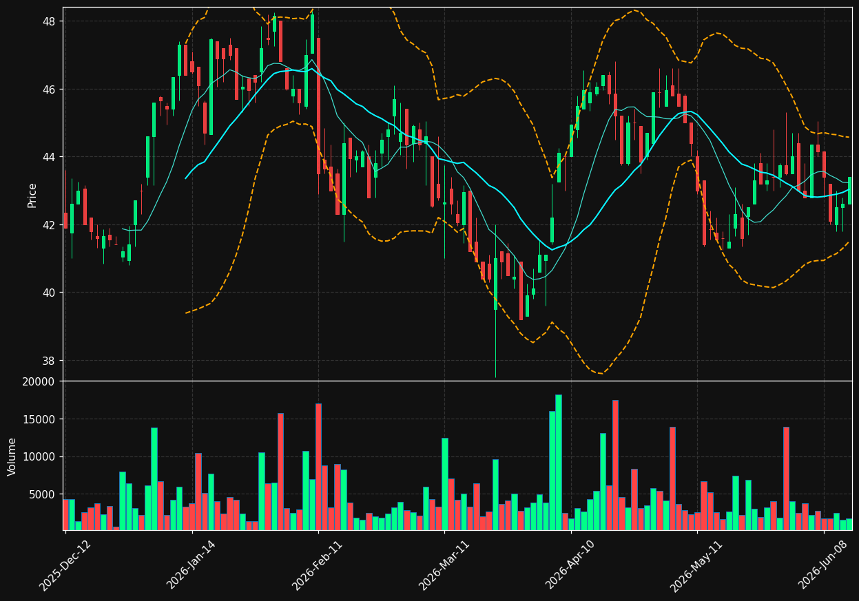 ASY.PA chart