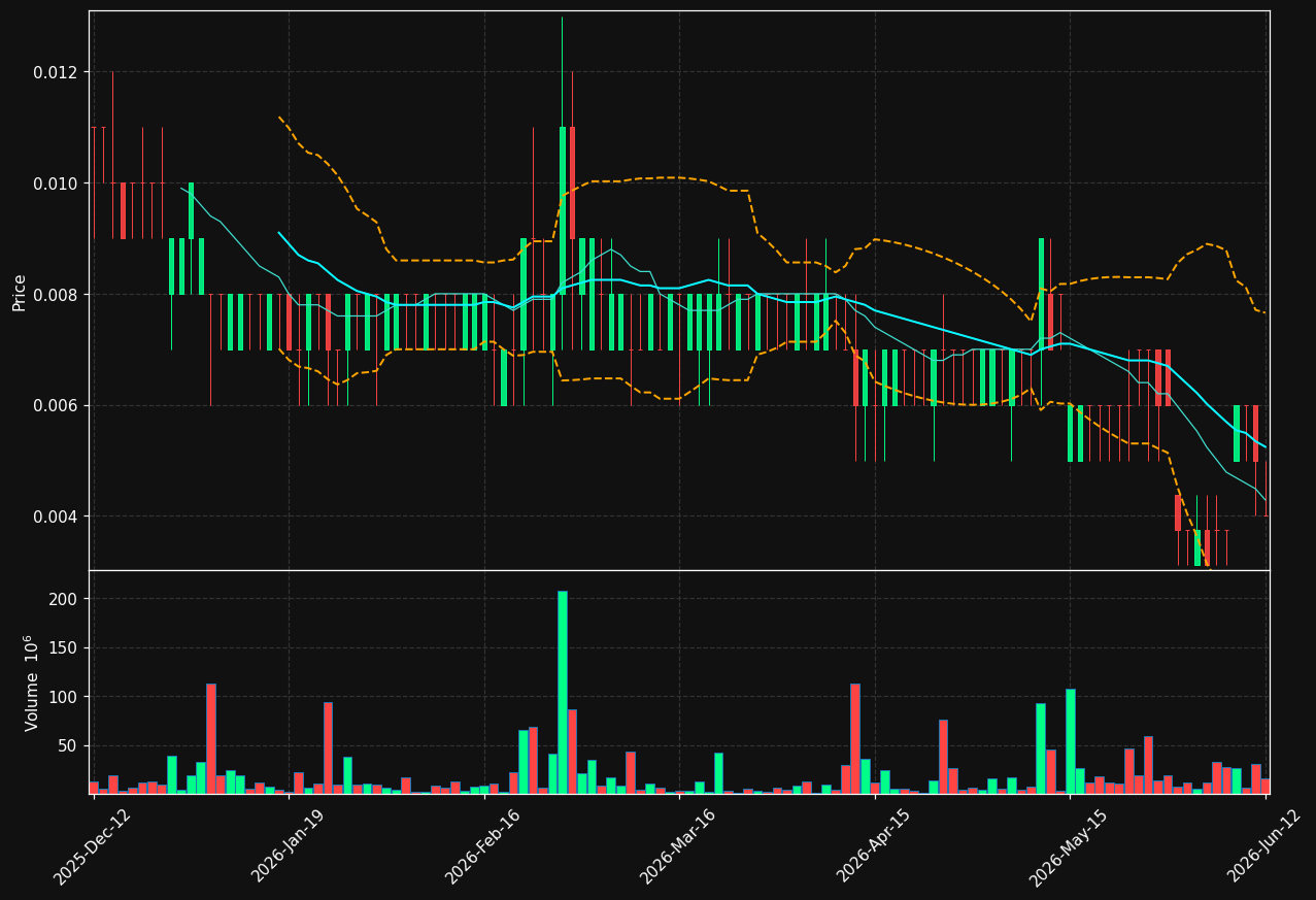ATANA.ST chart