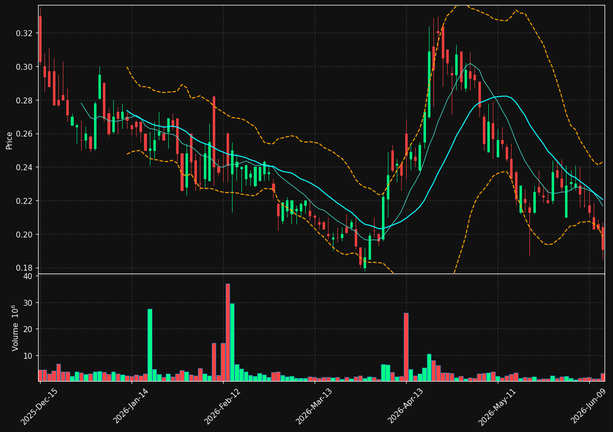 ATCH chart