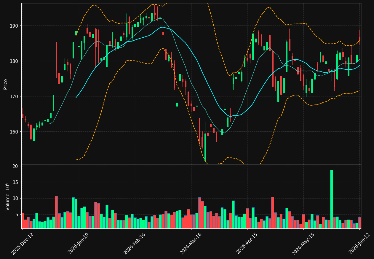 ATCO-A.ST chart