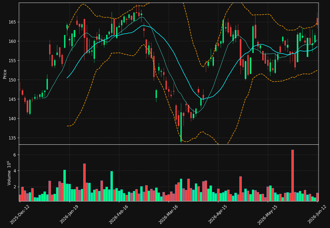 ATCO-B.ST chart