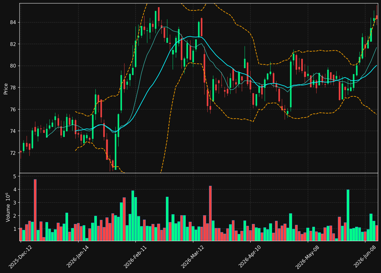 ATD.TO chart