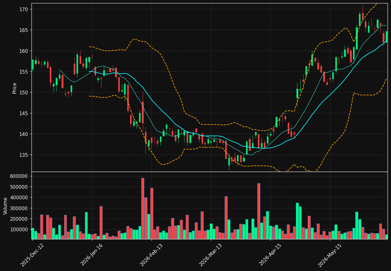 ATEA.OL chart