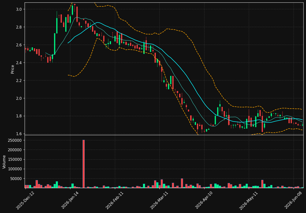 ATEB.BR chart