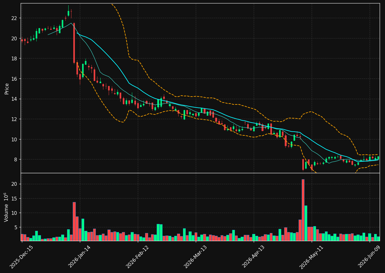 ATEC chart