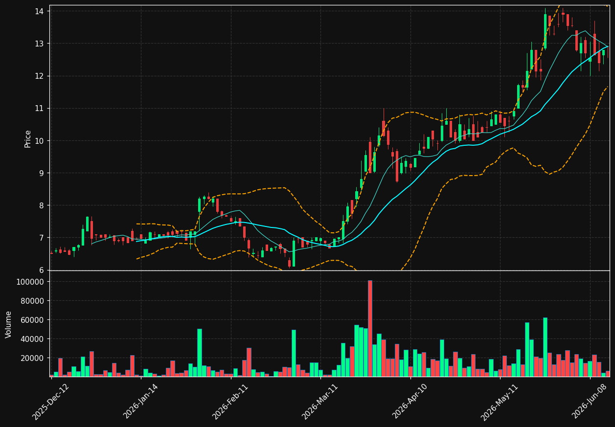 ATEME.PA chart