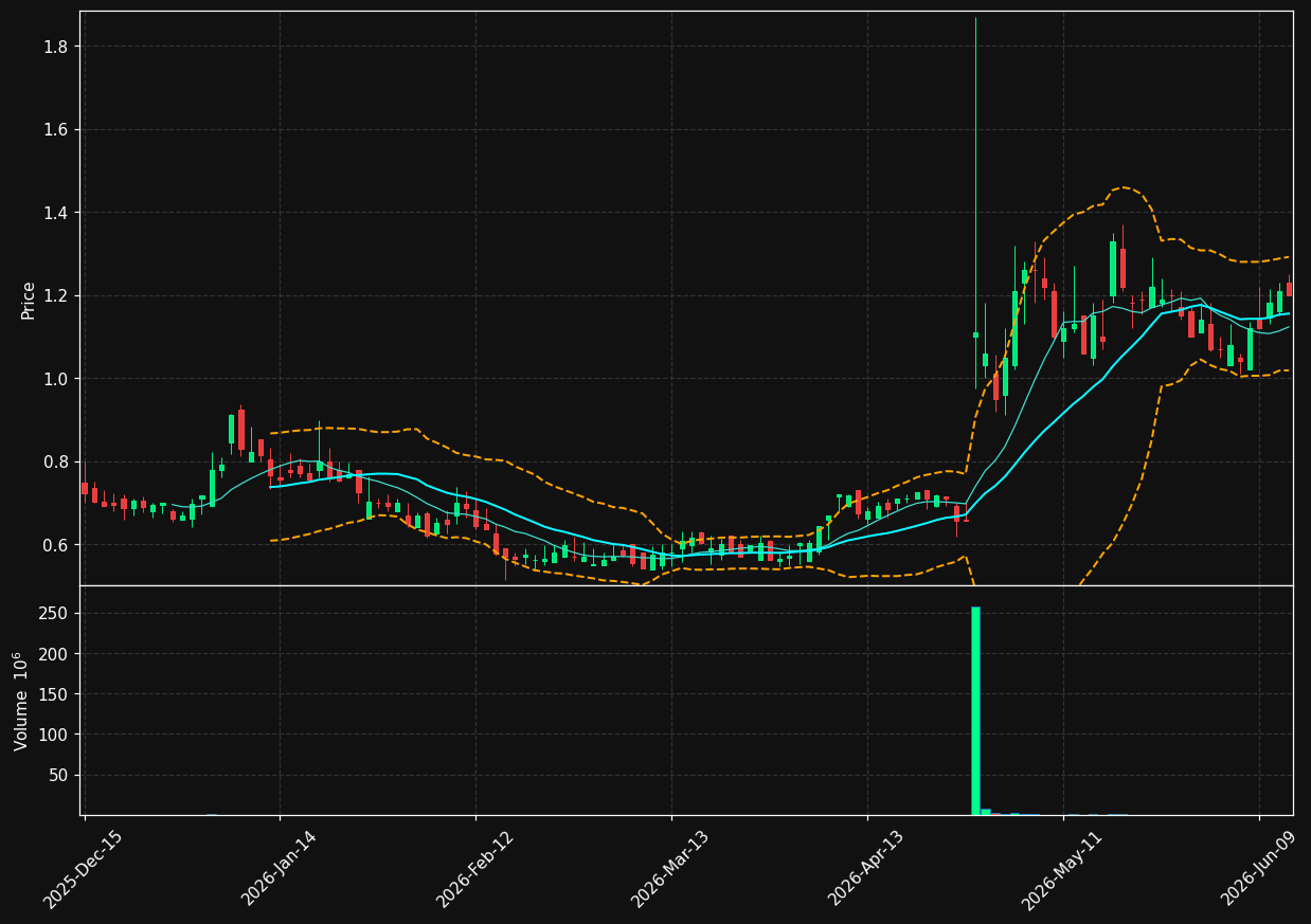 ATER chart