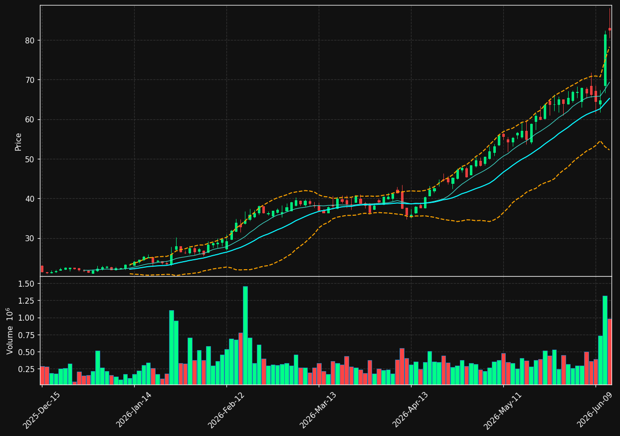 ATEX chart