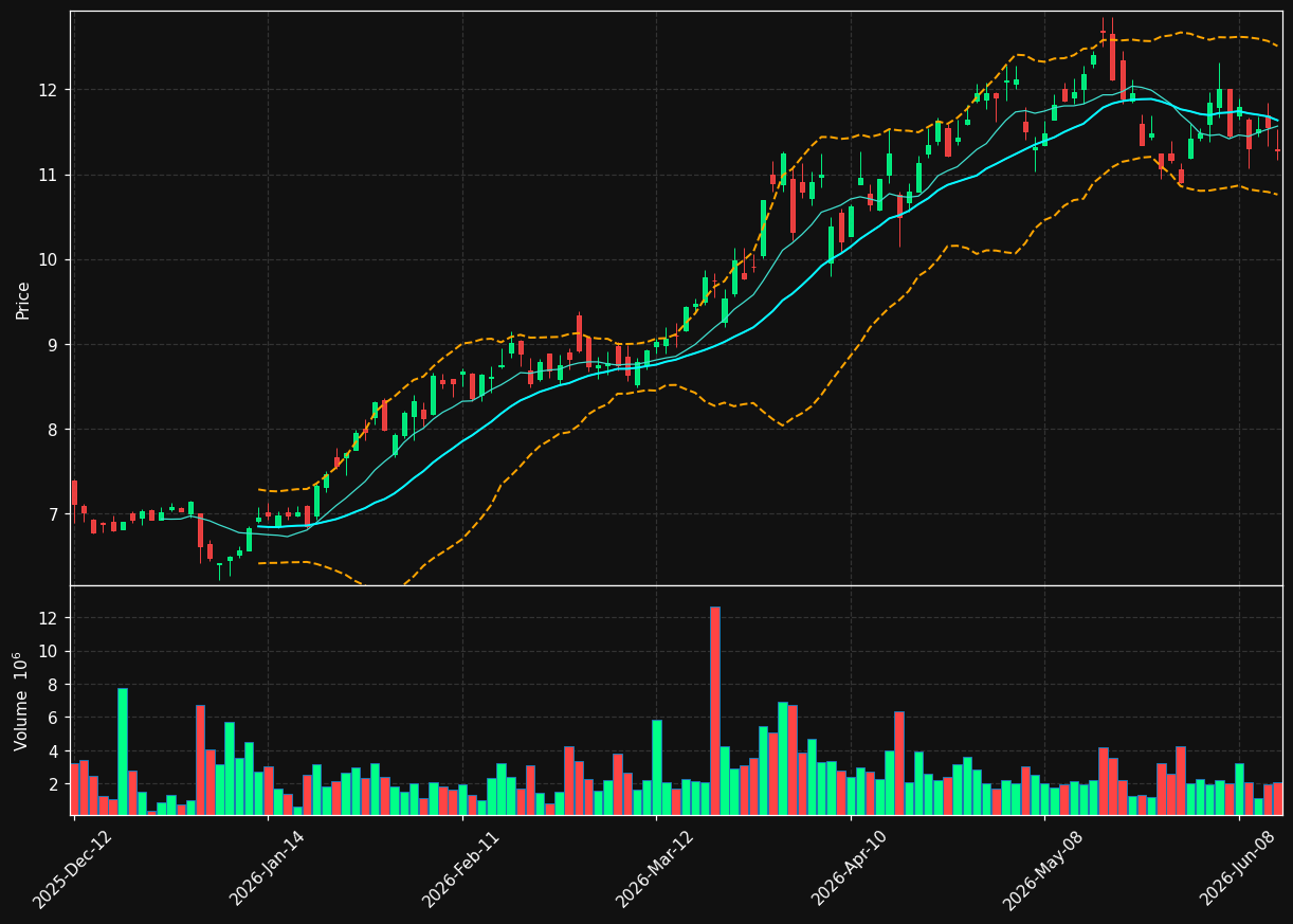 ATH.TO chart