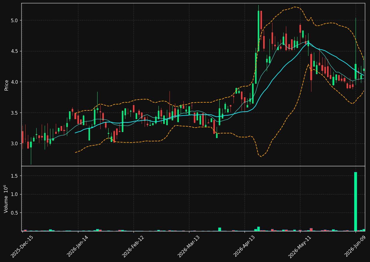 ATHE chart