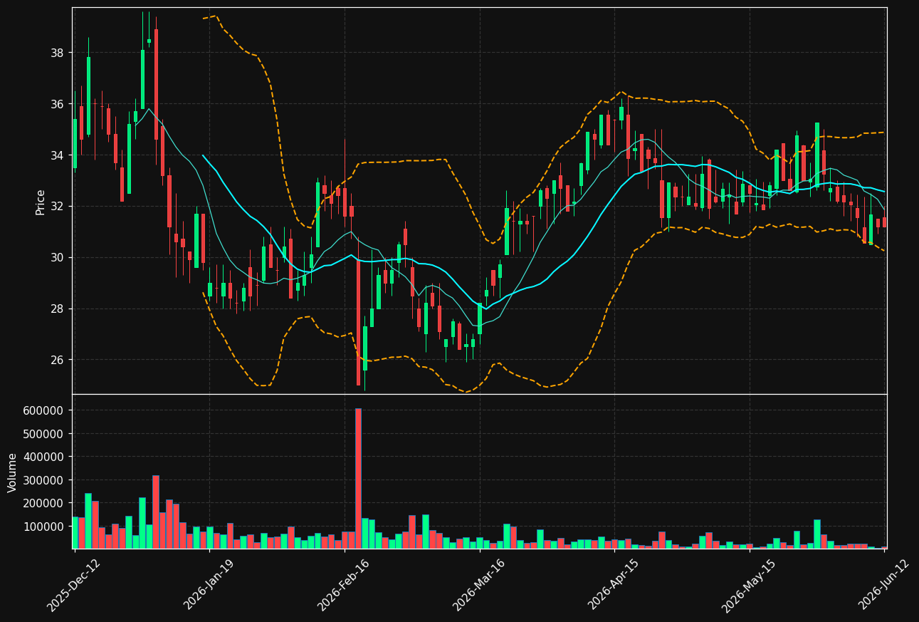 ATIC.ST chart