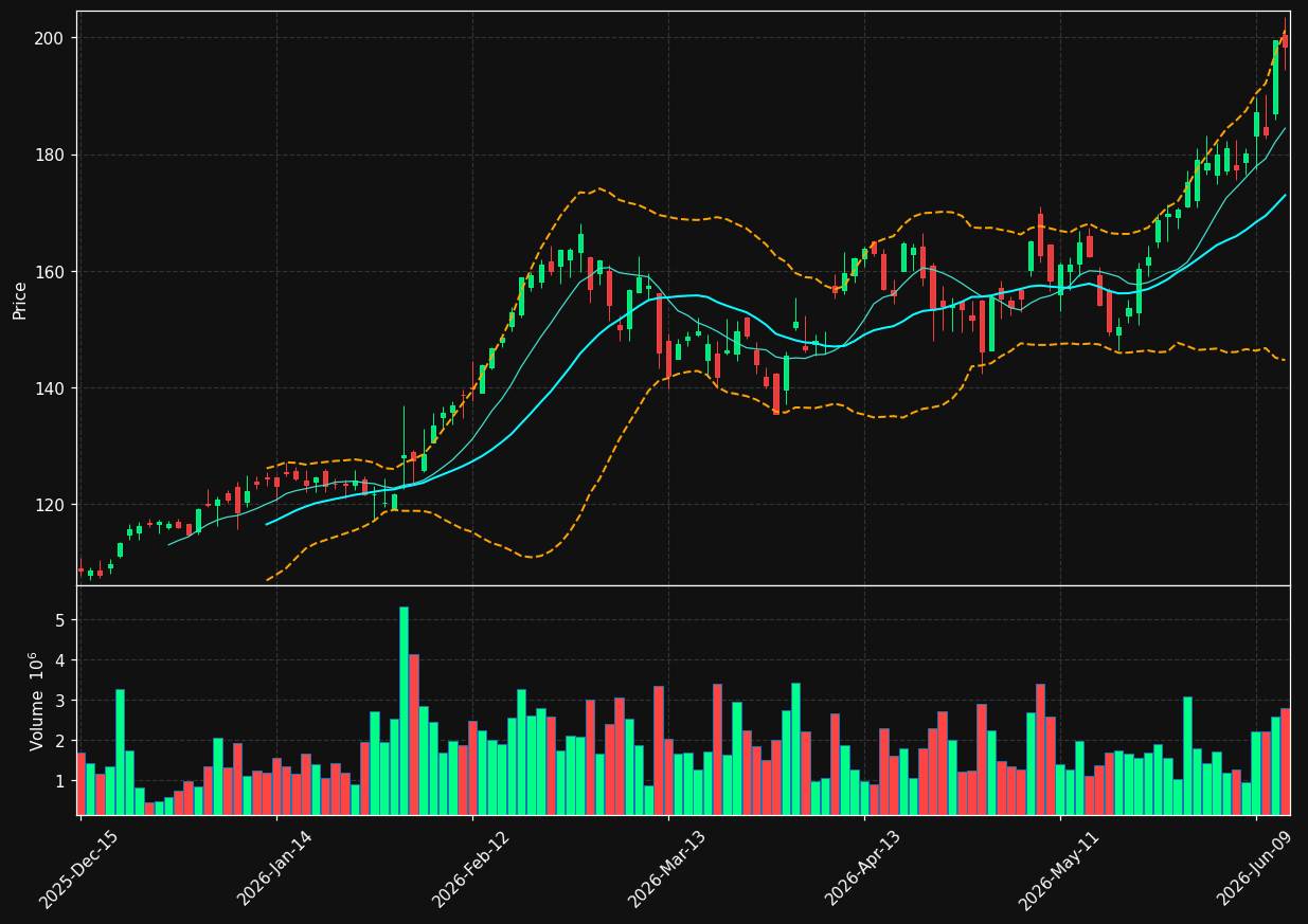 ATI chart