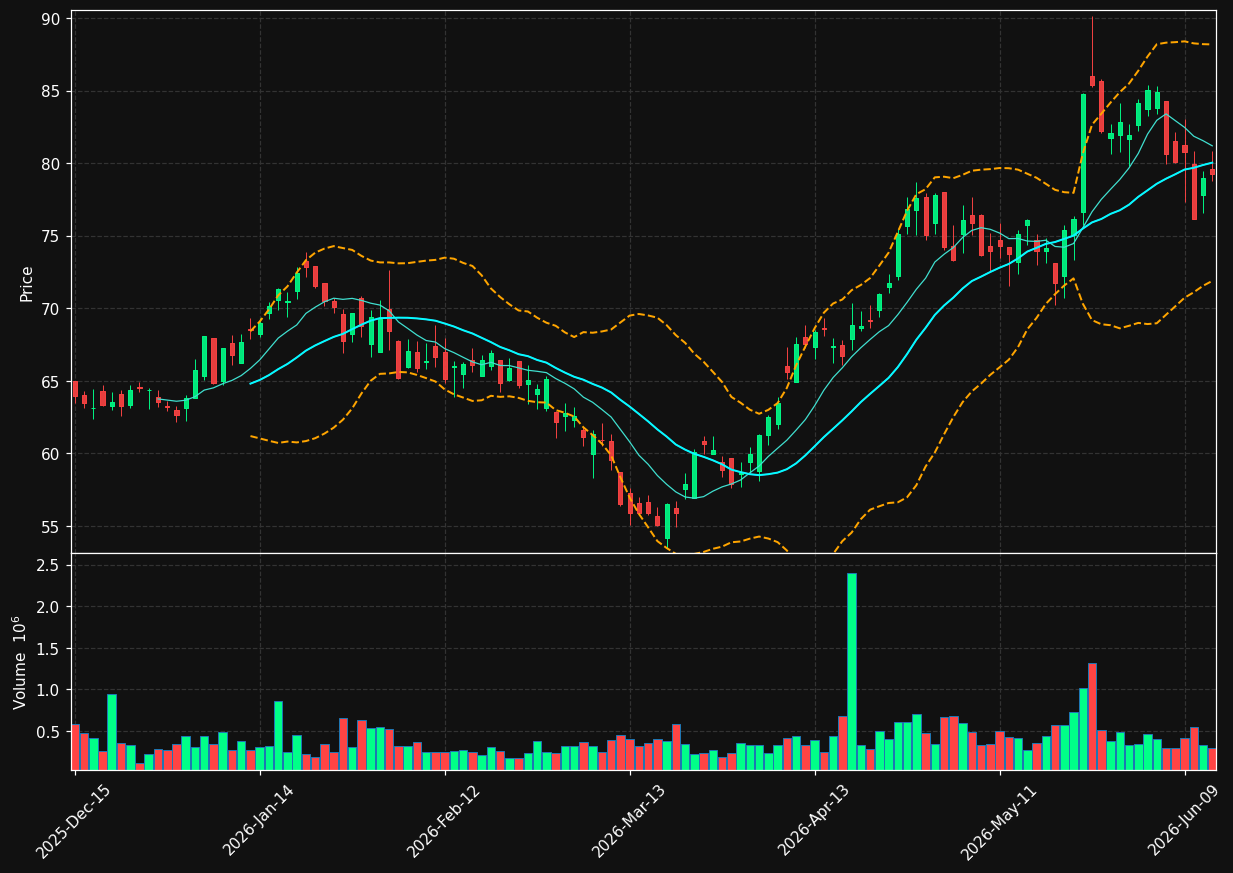 ATKR chart