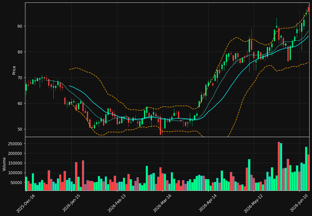 ATLC chart