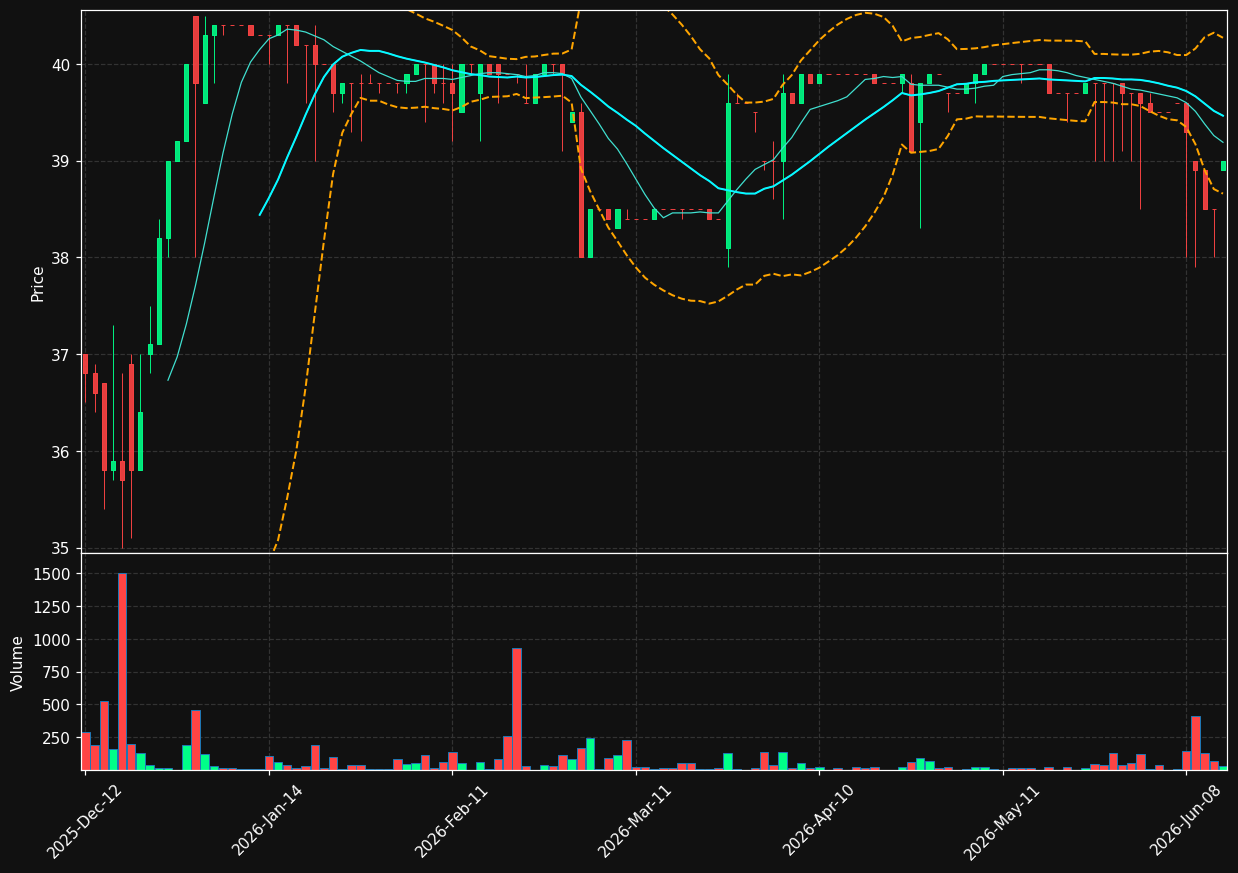 ATLD.PA chart
