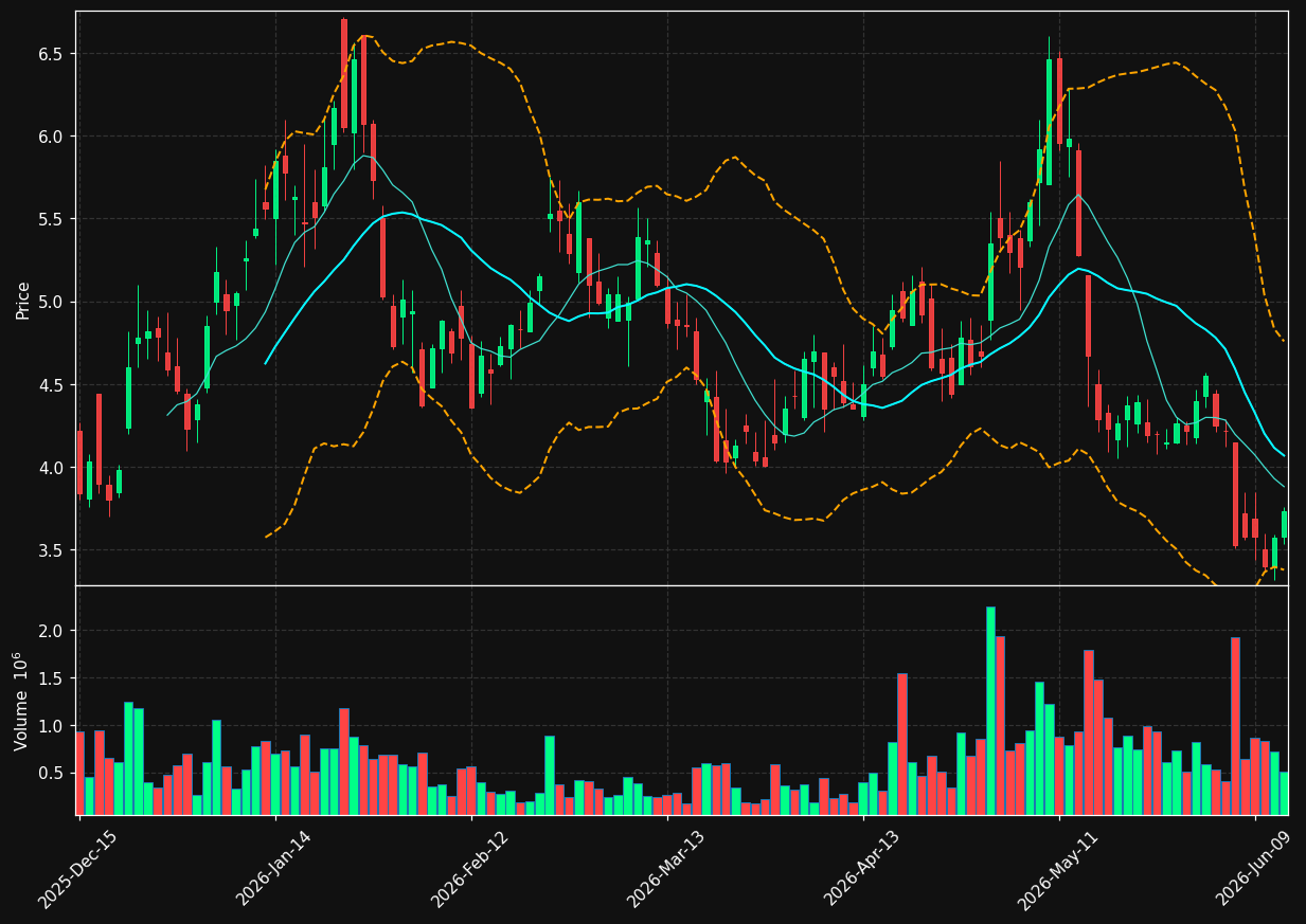 ATLX chart