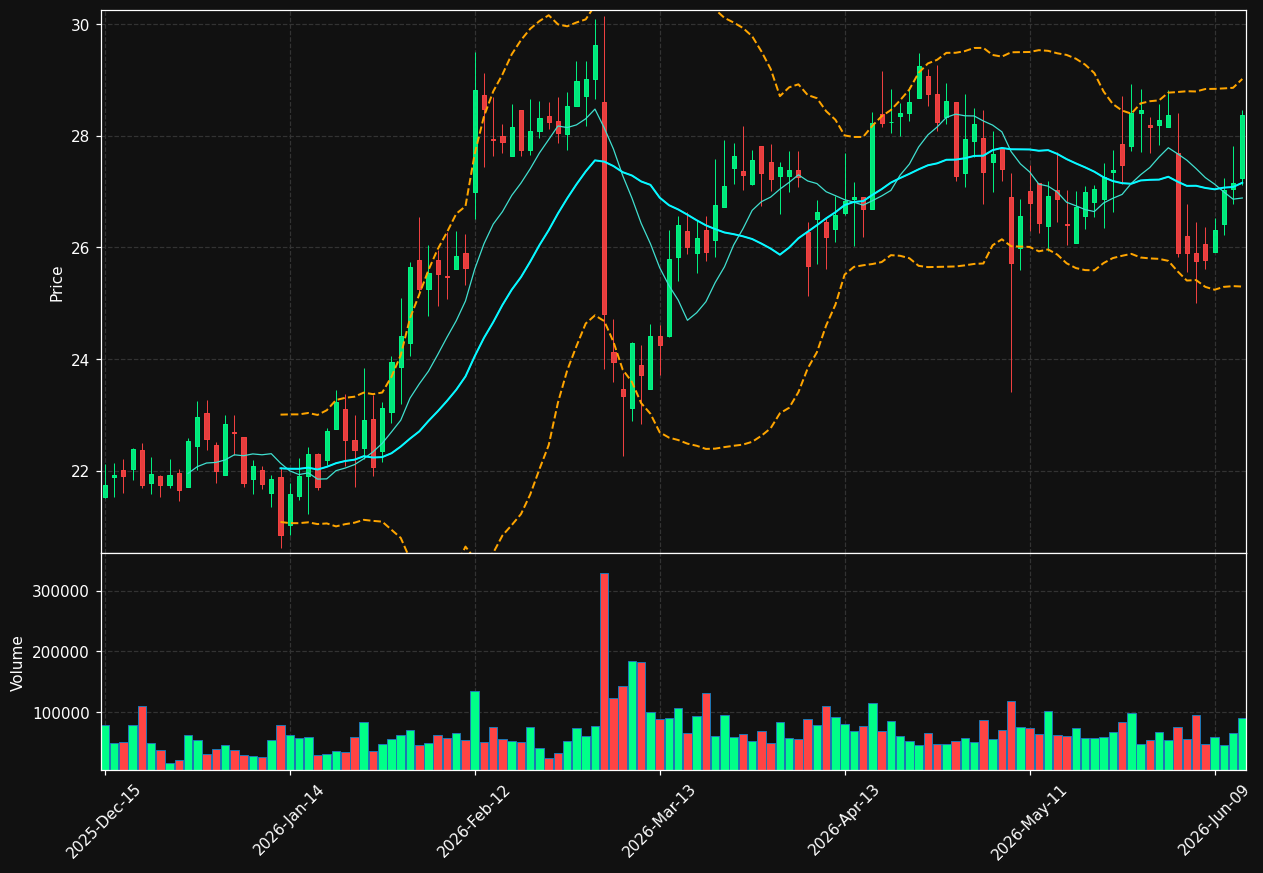ATNI chart