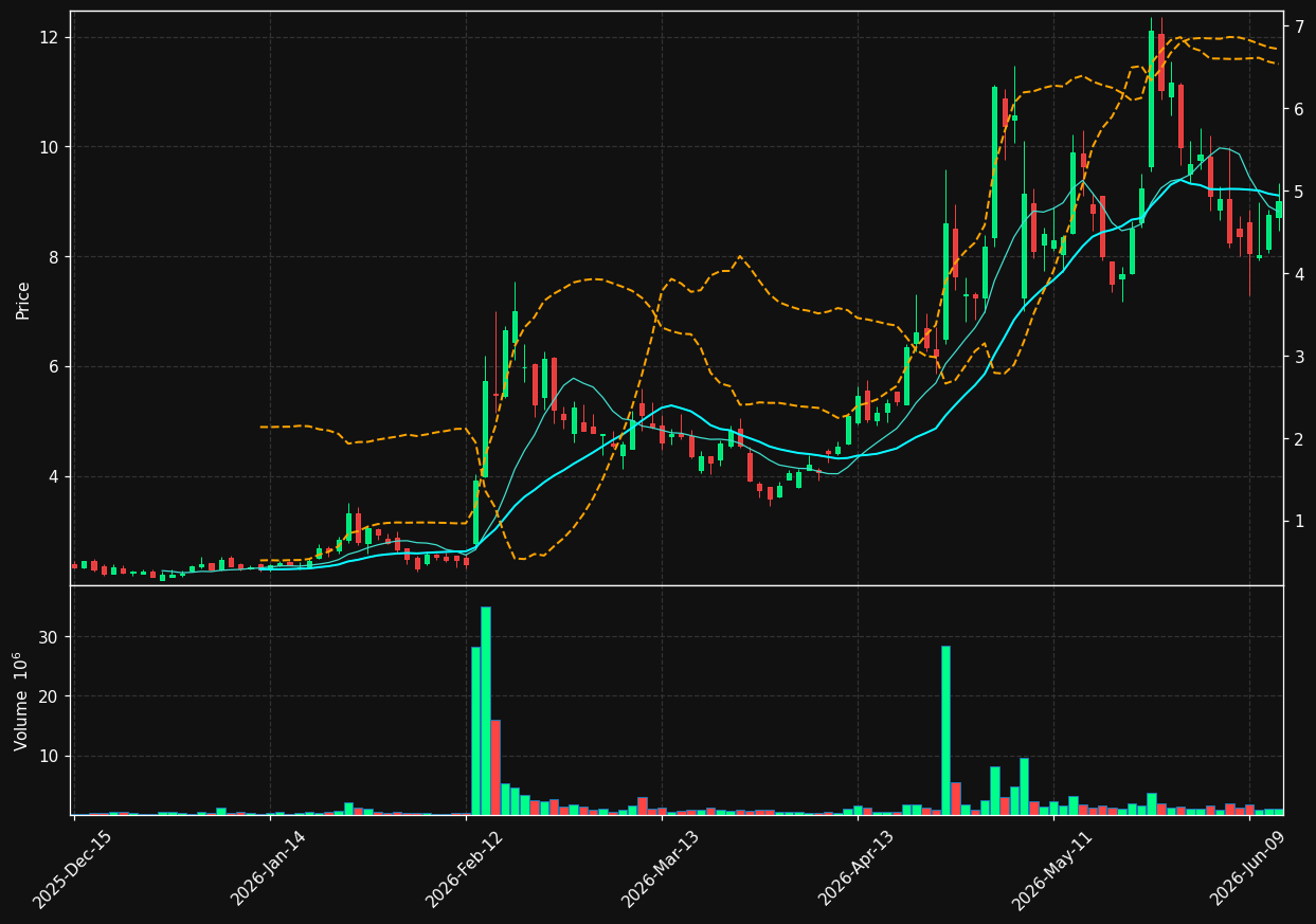 ATOM chart