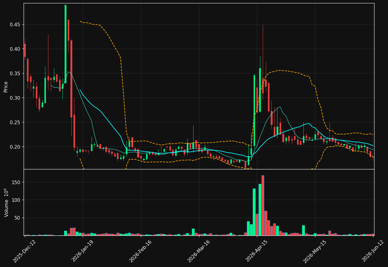 ATORX.ST chart