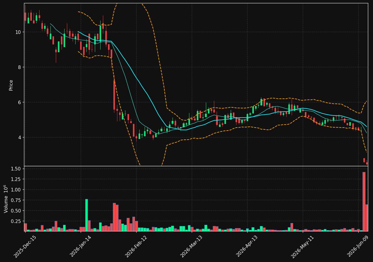ATOS chart
