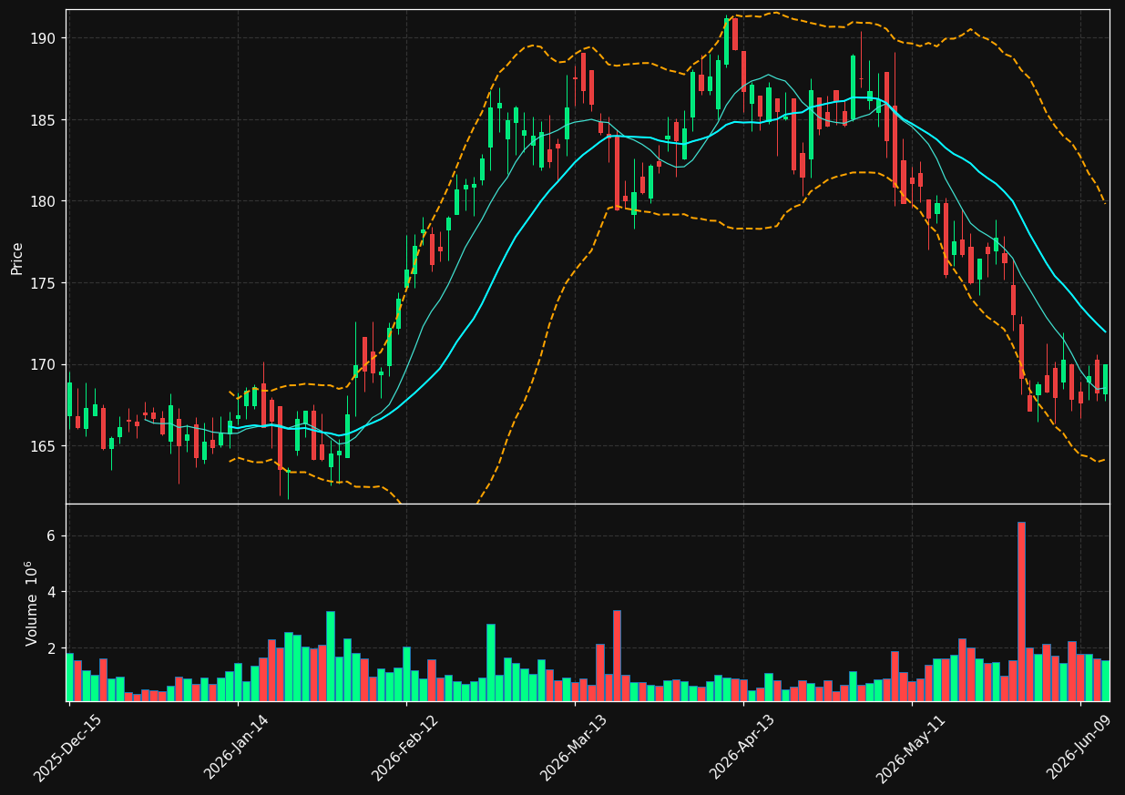 ATO chart
