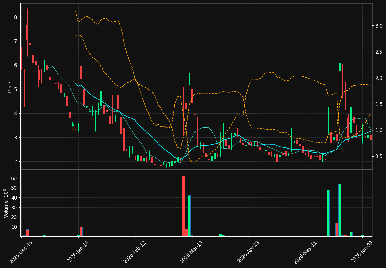 ATPC chart