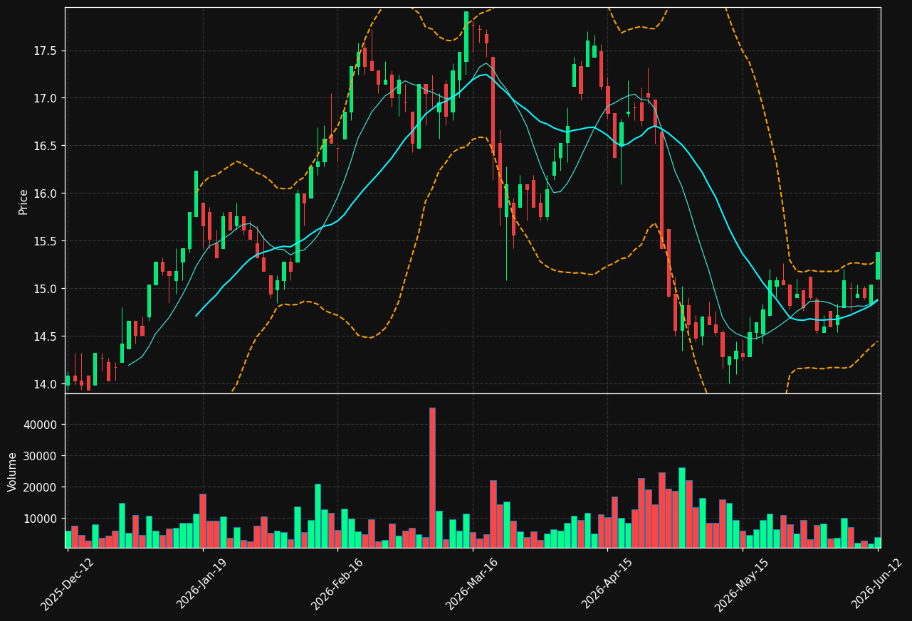 ATRAV.HE chart
