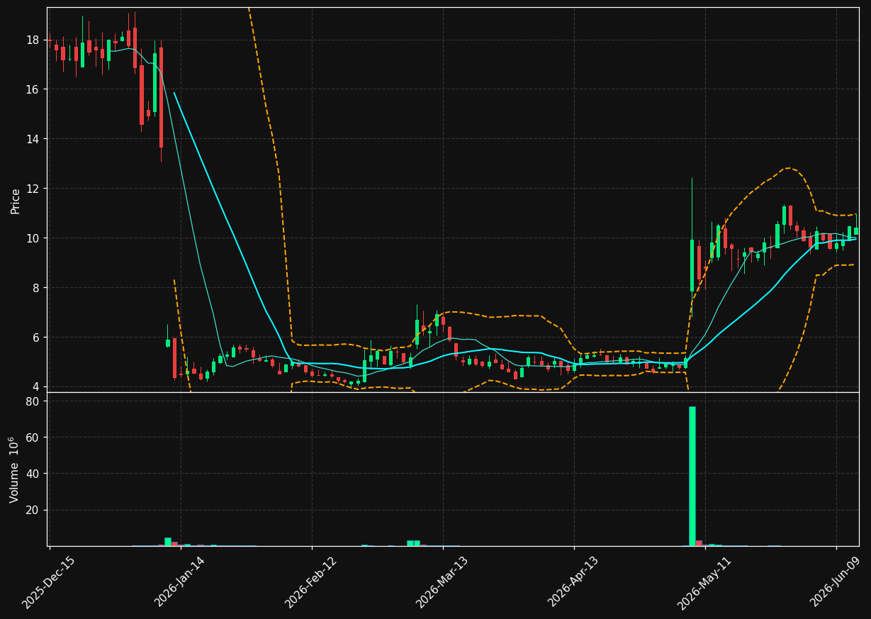ATRA chart