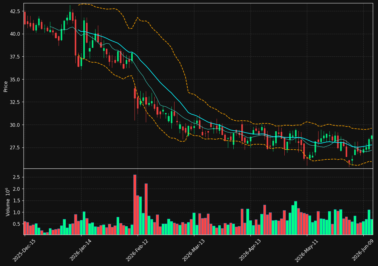 ATRC chart