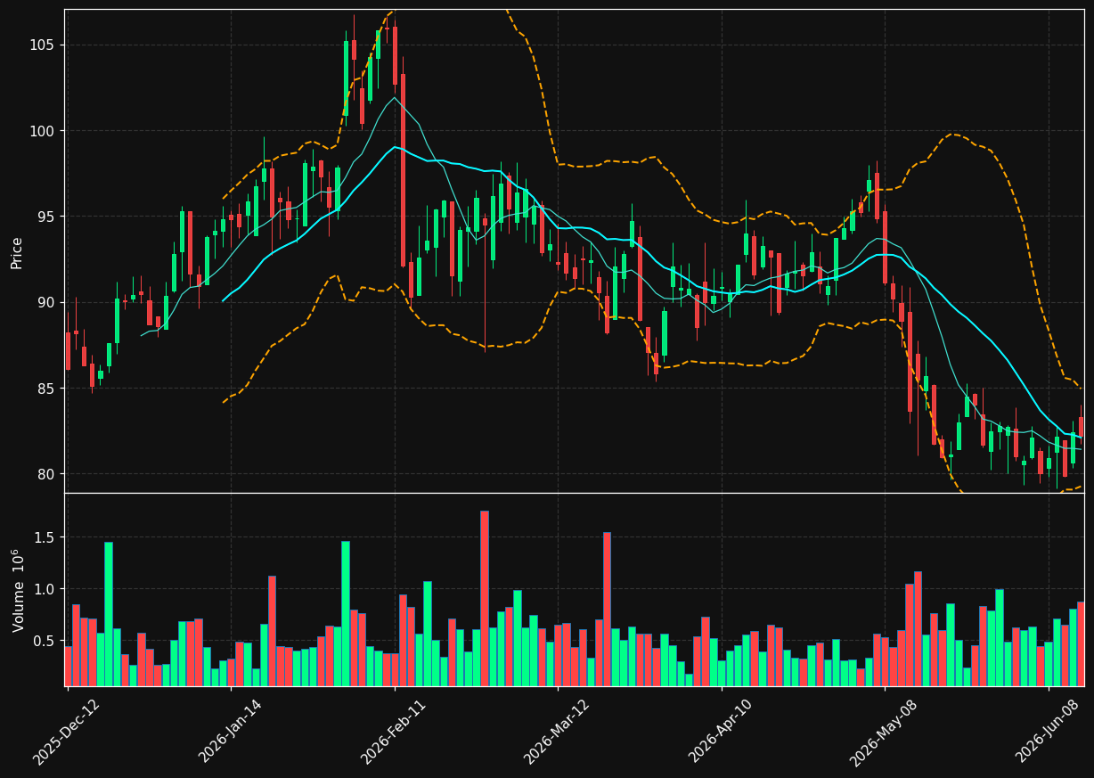 ATRL.TO chart