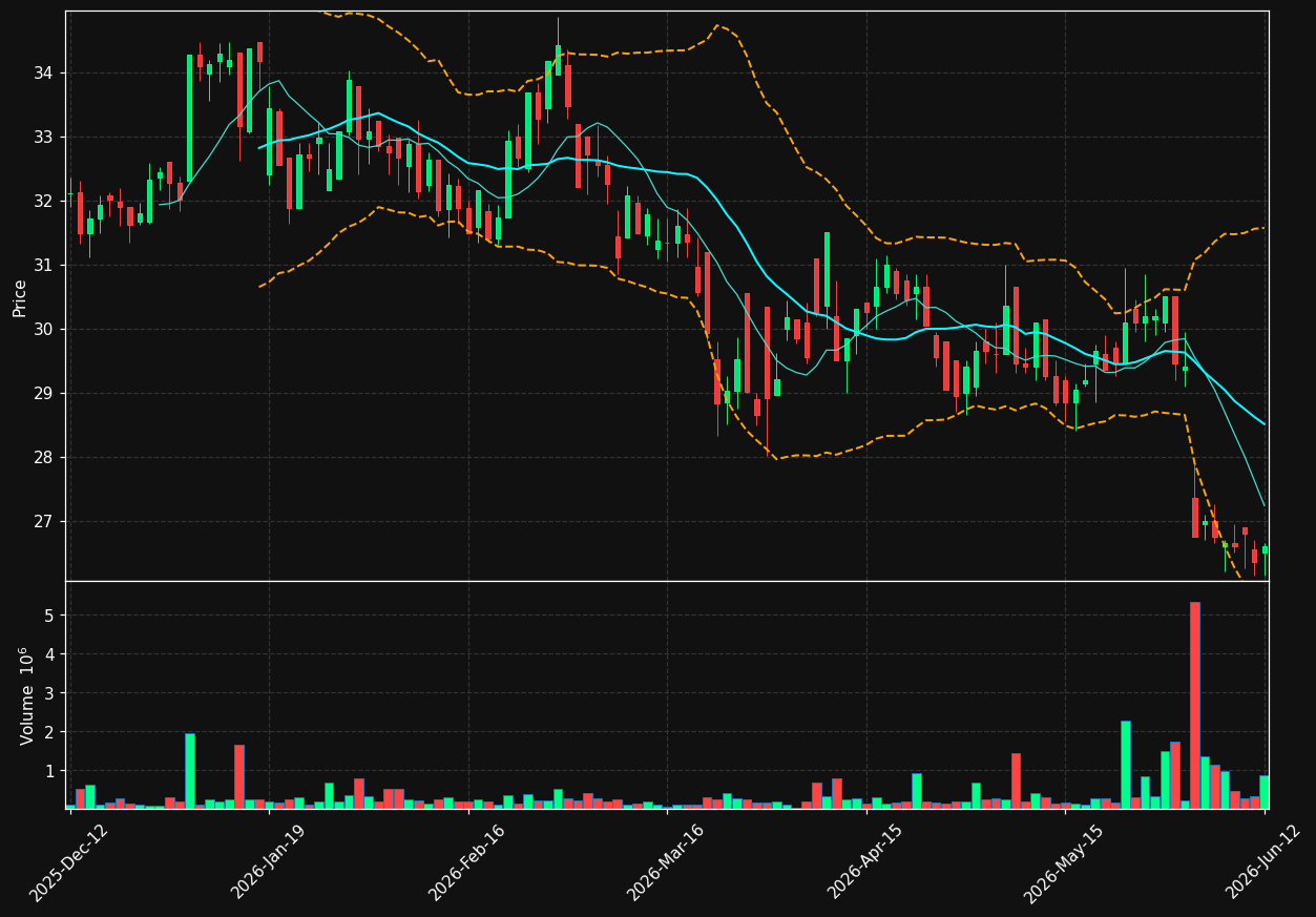 ATRLJ-B.ST chart