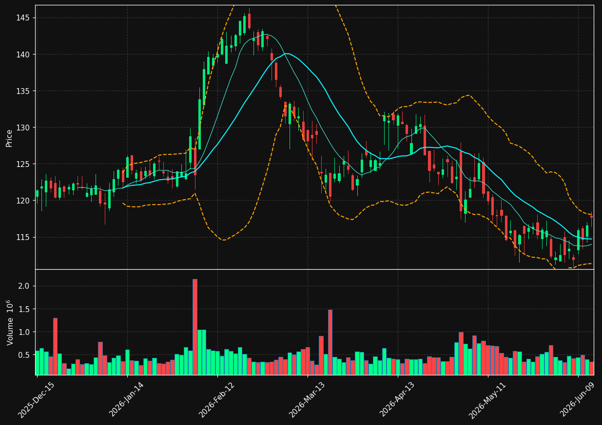 ATR chart