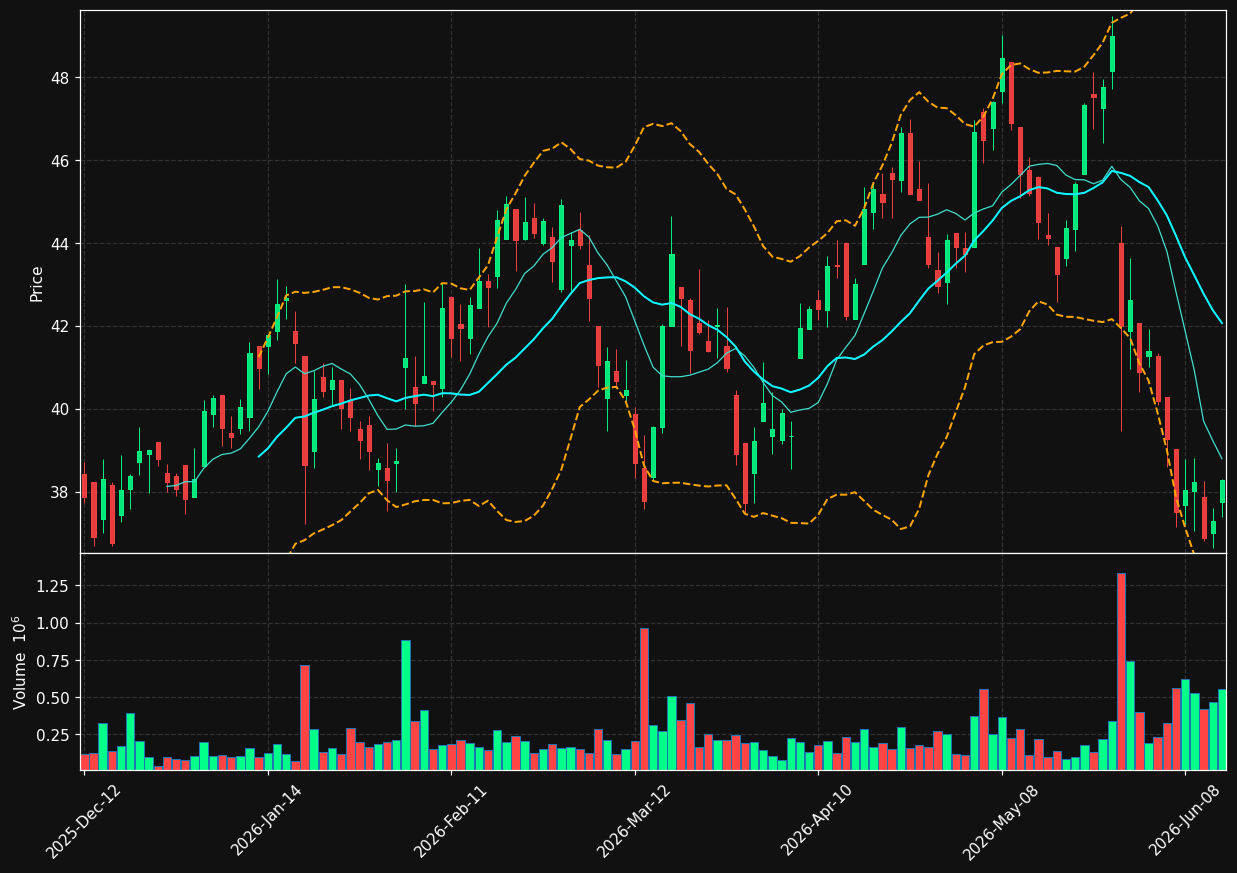 ATS.TO chart