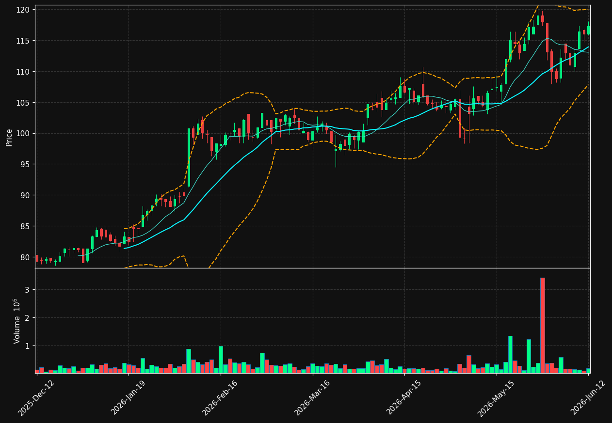 ATT.ST chart