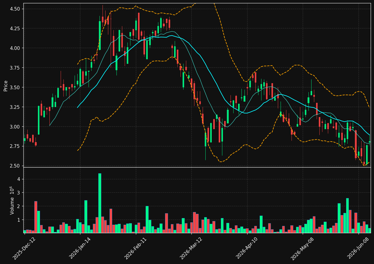ATX.TO chart