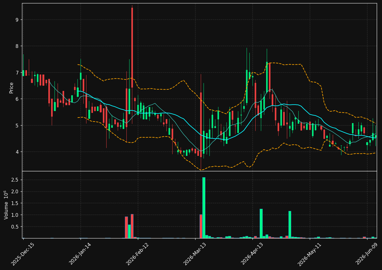 ATXG chart