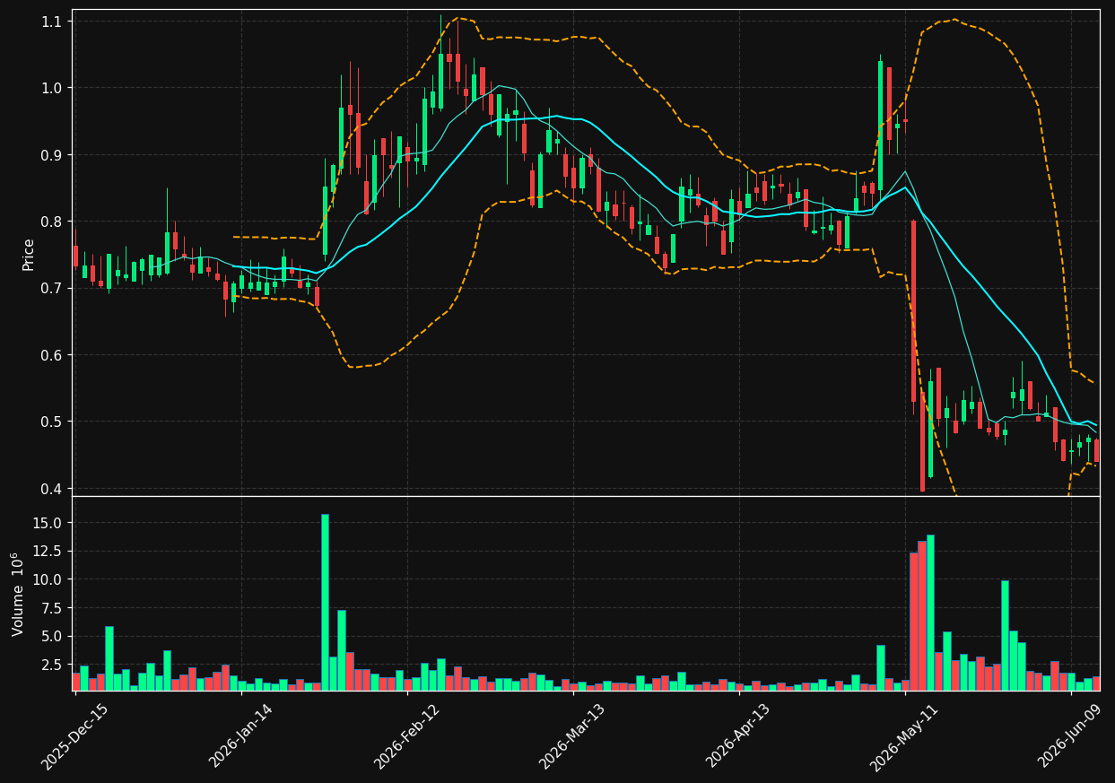 ATYR chart