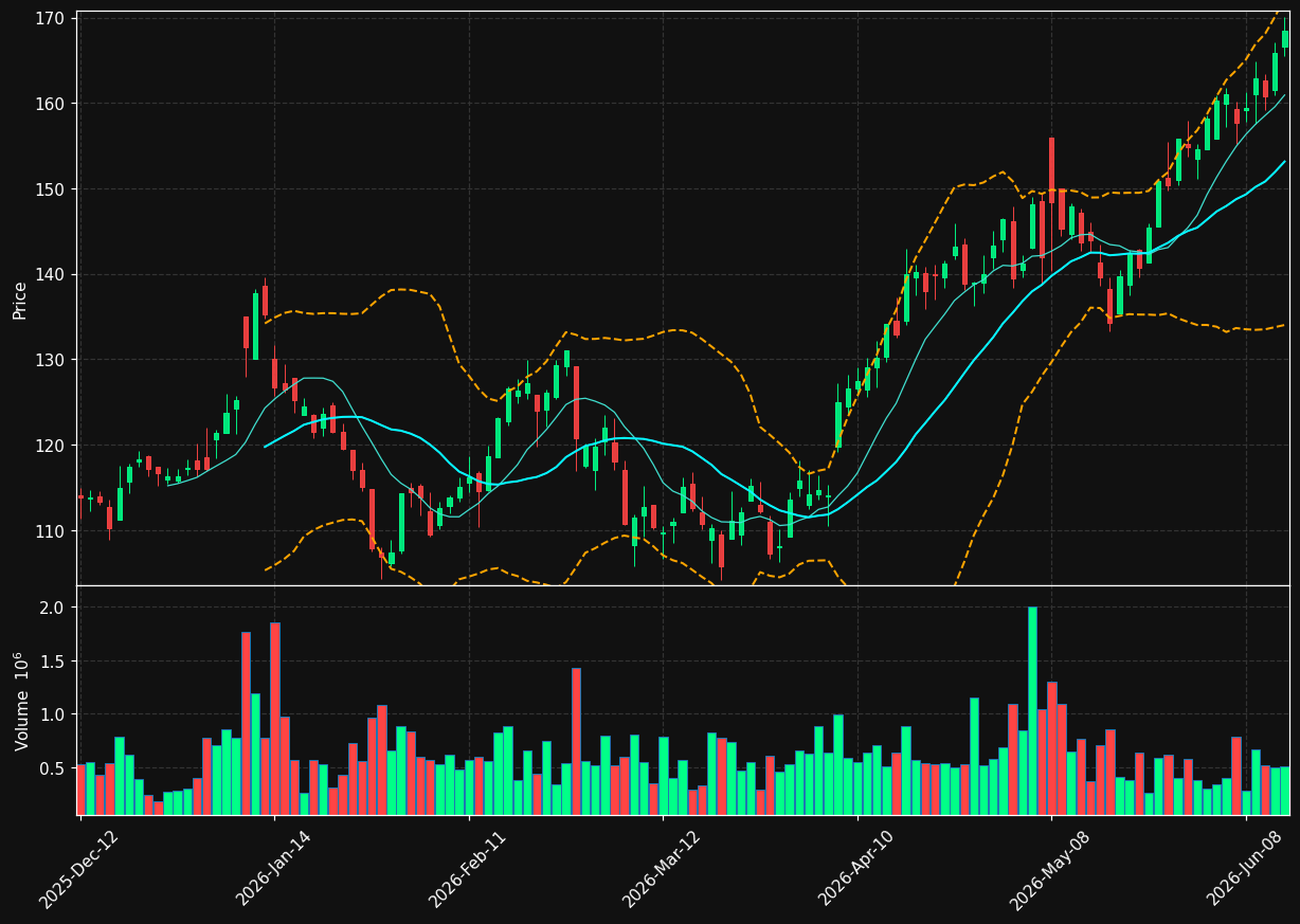 ATZ.TO chart