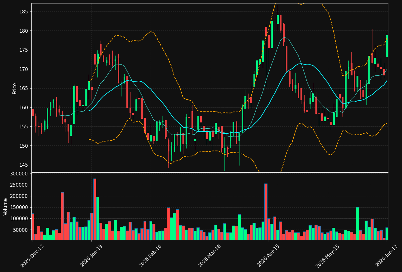 AVARDA.ST chart
