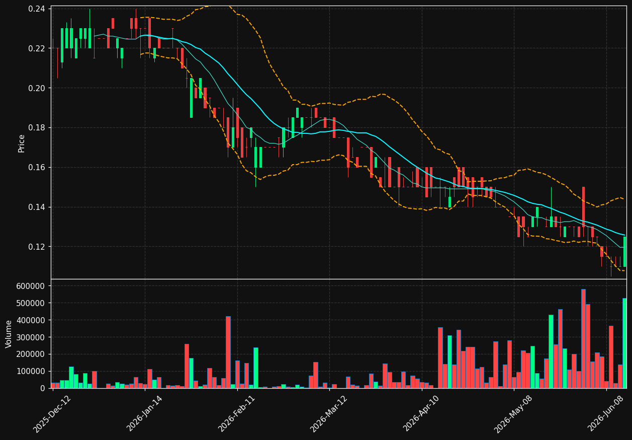 AVCN.TO chart