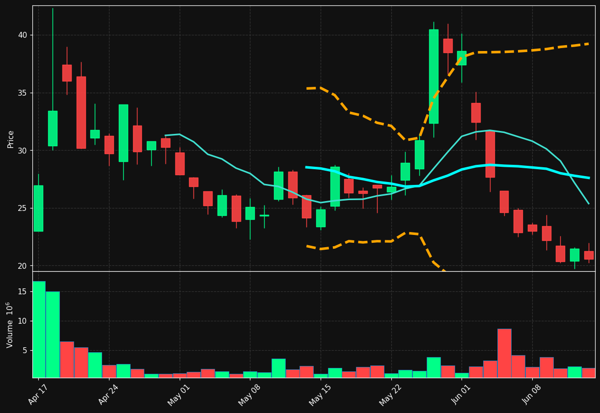 AVEX chart