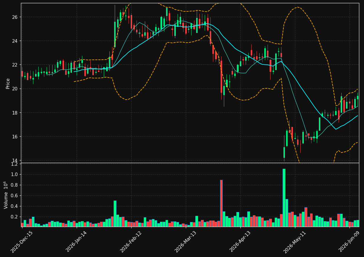 AVNW chart