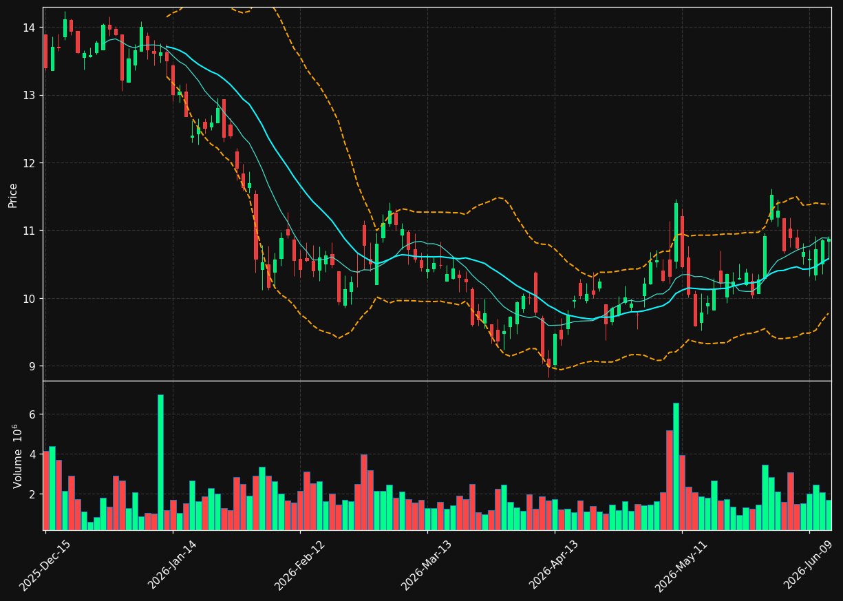 AVPT chart