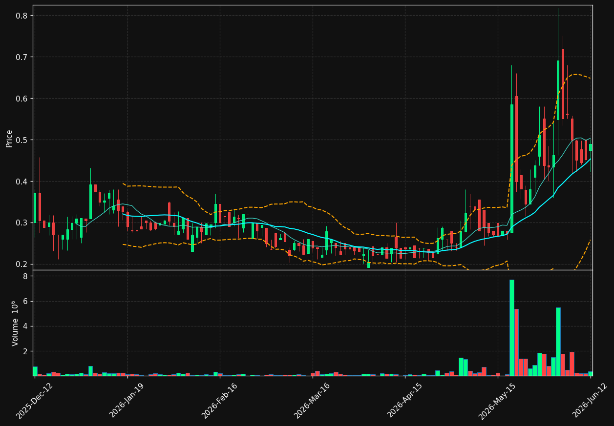 AVSALT.ST chart
